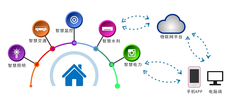 超聲波流量計價格