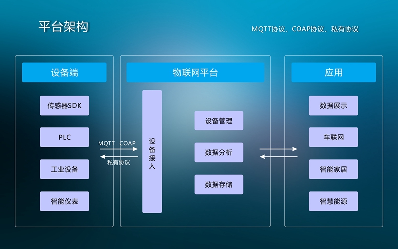 射頻卡灌溉控制系統(tǒng),廠家直銷