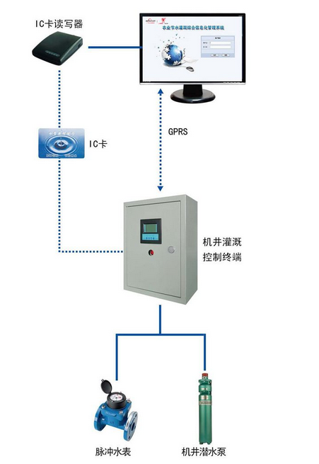 智能灌溉控制系統(tǒng)